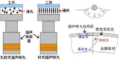 超聲噴丸機(jī)